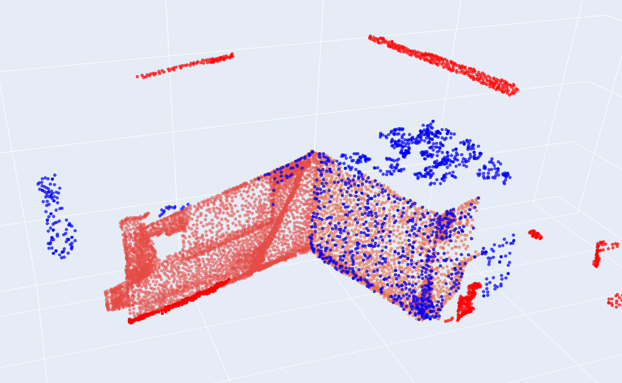 Visualization