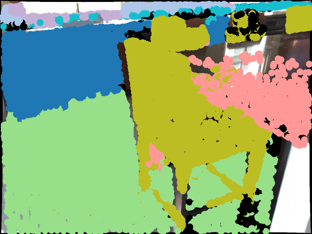 Visualization