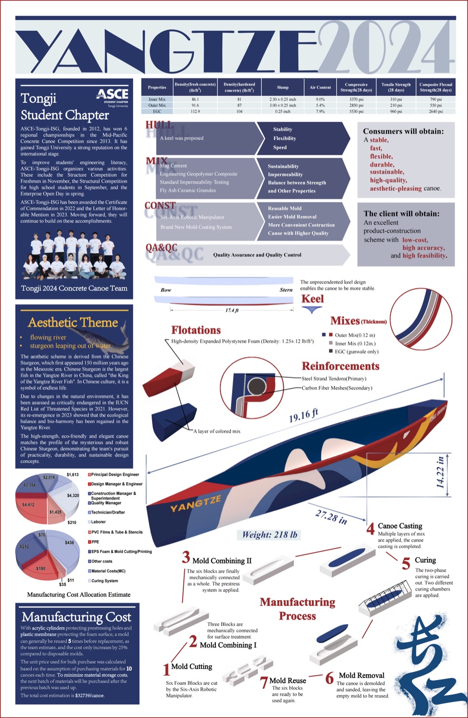 p4-poster